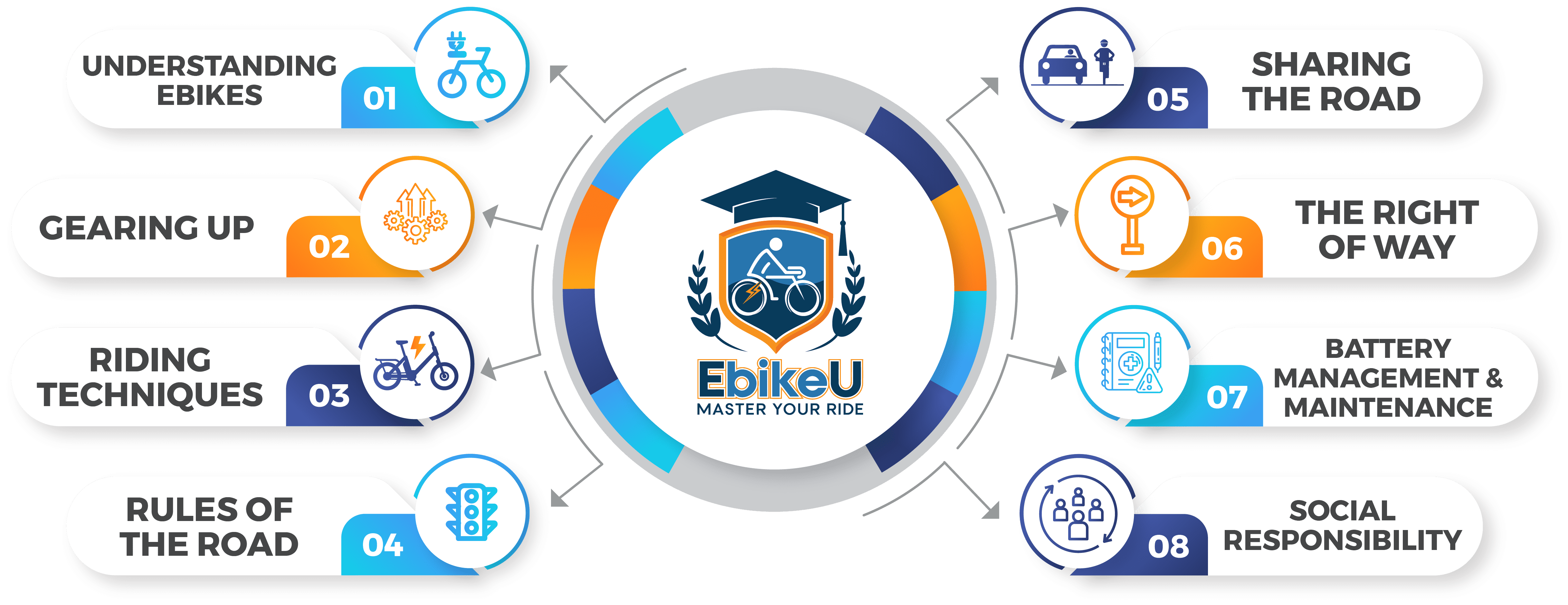 ebike course